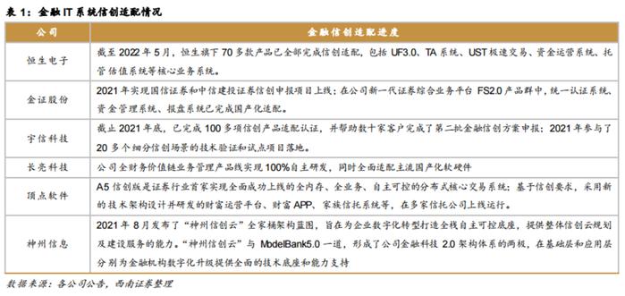 数字人民币+信创等多重催化！金融IT行业蓄势待发，受益上市公司梳理