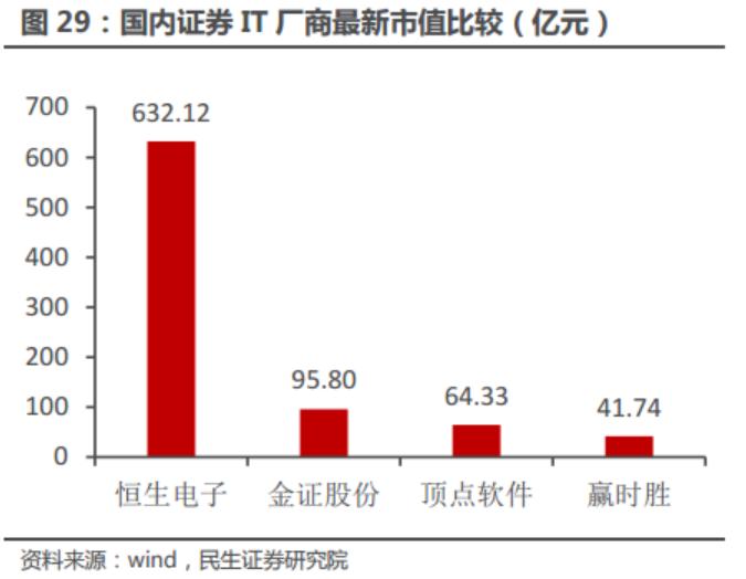 数字人民币+信创等多重催化！金融IT行业蓄势待发，受益上市公司梳理