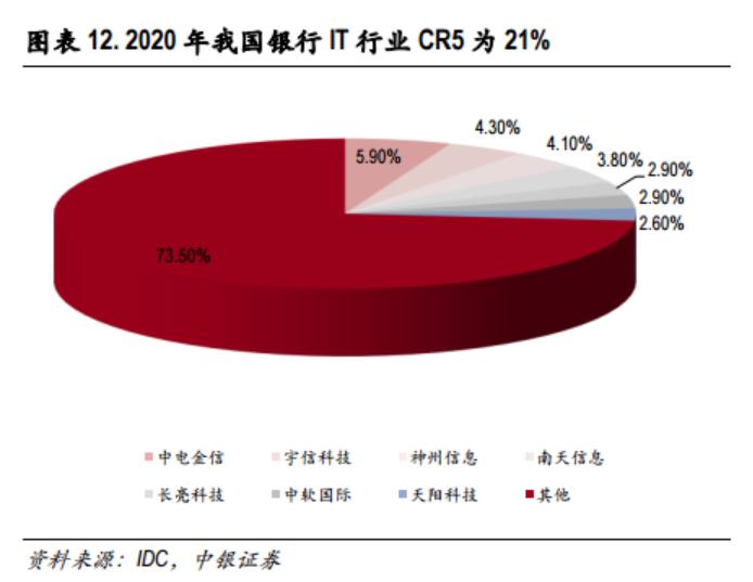 数字人民币+信创等多重催化！金融IT行业蓄势待发，受益上市公司梳理