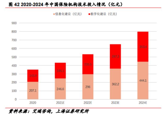 数字人民币+信创等多重催化！金融IT行业蓄势待发，受益上市公司梳理