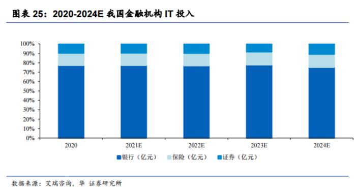 数字人民币+信创等多重催化！金融IT行业蓄势待发，受益上市公司梳理