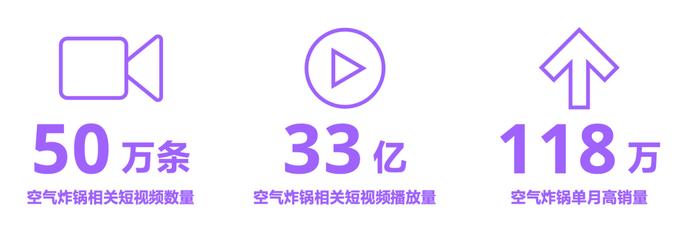 《2022抖音电商商品发展报告》发布，带你了解商品趋势与经营方法