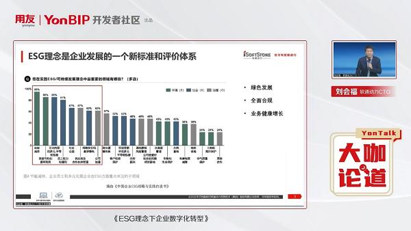 大咖论道干货输出丨聚焦企业数字化转型的关键策略