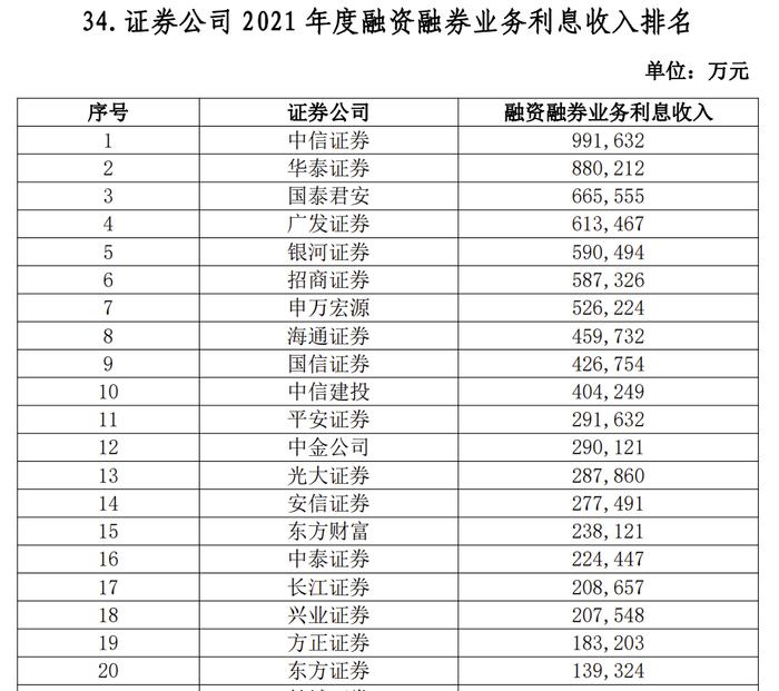 两融第七次扩容新增600只，中证500指数接近全覆盖