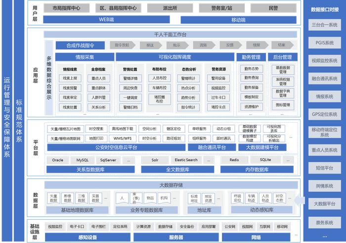 中地数码情指勤舆一体化作战平台护航新征程，共筑平安梦