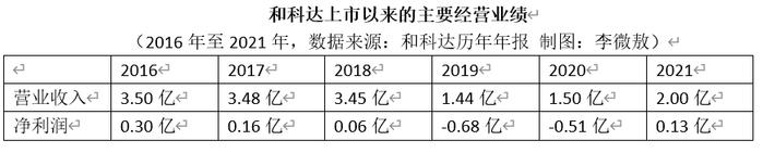 涉操纵和科达公司股票 欧菲光原董事蔡高校已被警方带至浙江台州