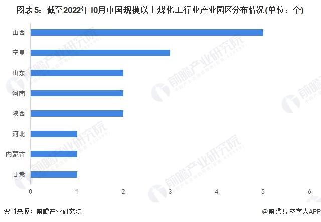 【干货】2022年中国煤化工行业产业链全景梳理及区域热力地图