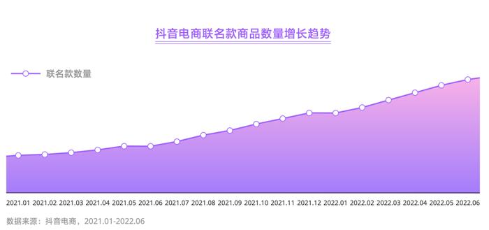 《2022抖音电商商品发展报告》发布，带你了解商品趋势与经营方法