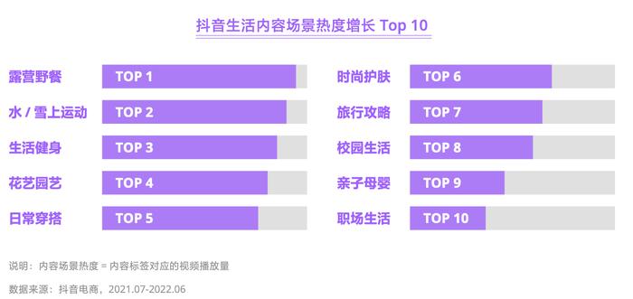 《2022抖音电商商品发展报告》发布，带你了解商品趋势与经营方法