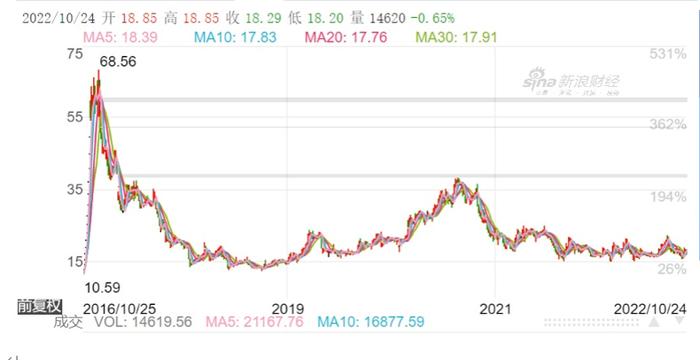 涉操纵和科达公司股票 欧菲光原董事蔡高校已被警方带至浙江台州