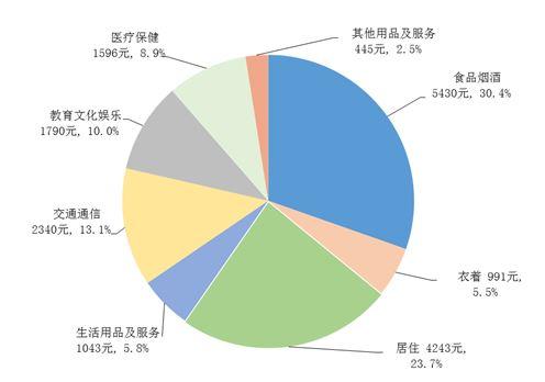 国家统计局：前三季度全国居民人均可支配收入27650元，实际增长3.2%