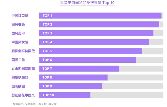 《2022抖音电商商品发展报告》发布，带你了解商品趋势与经营方法