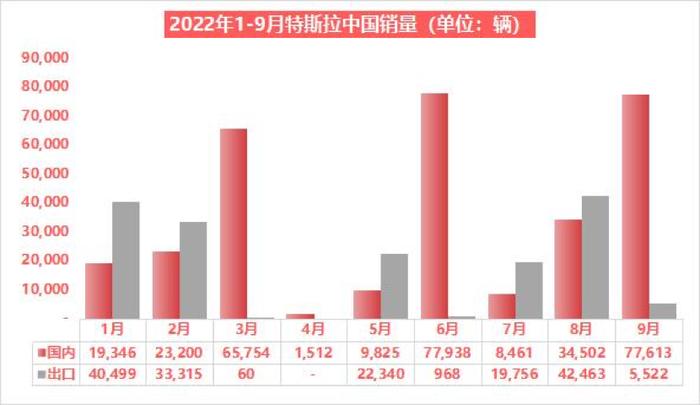 “六连涨”后首次降价、最大降幅近10%、特斯拉急向中国市场要销量