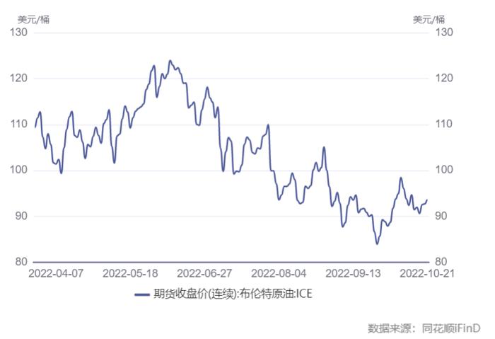 成品油价上调：机构测算92号汽油零售限价约8.1-8.3元/升，车主加满一箱油将多花7元左右