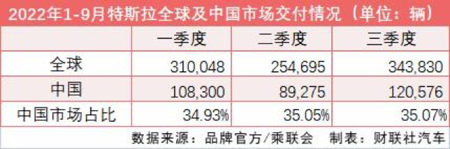 “六连涨”后首次降价、最大降幅近10%、特斯拉急向中国市场要销量