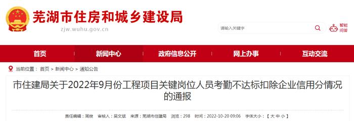 安徽省芜湖市住房和城乡建设局关于2022年9月份工程项目关键岗位人员考勤不达标扣除企业信用分情况的通报