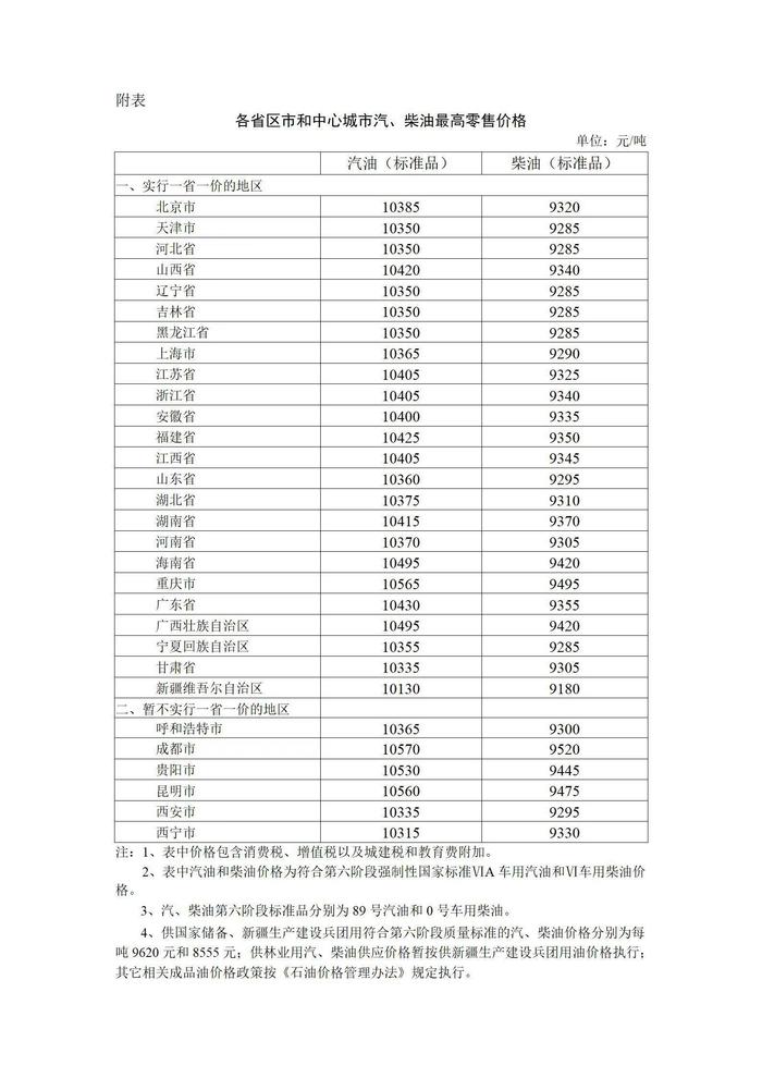 注意了！明日起，油价要涨！加满一箱油多花7.5元