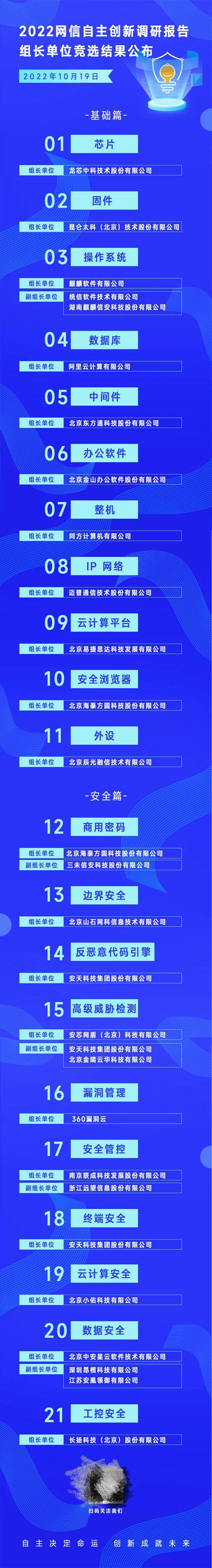 海泰方圆当选《2022网信自主创新调研报告》商用密码和安全浏览器双组长单位