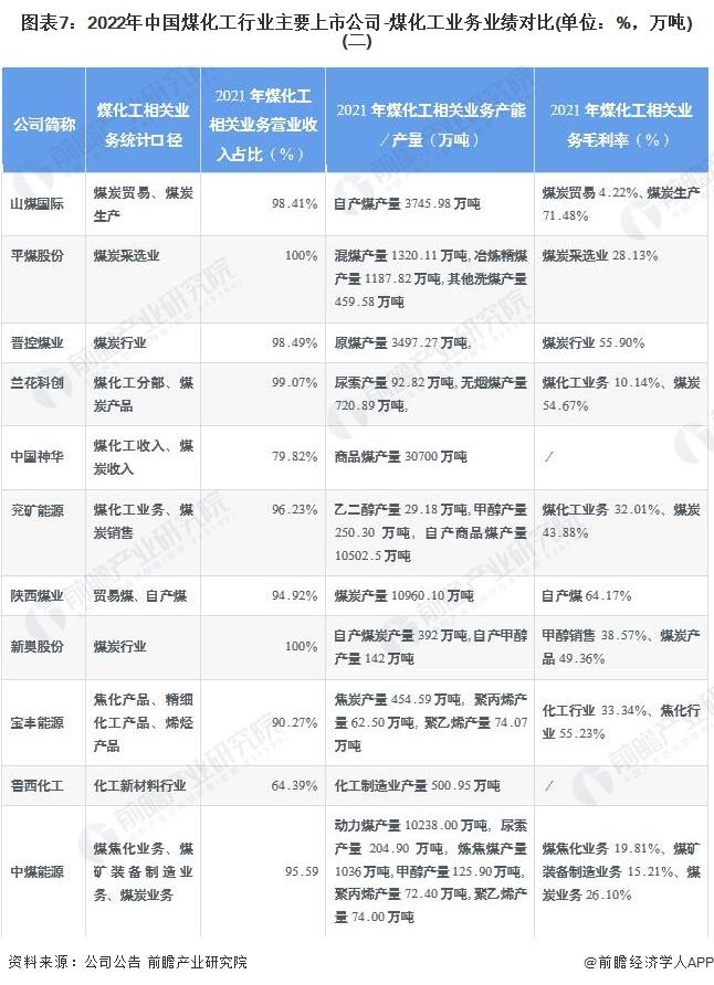 【干货】2022年中国煤化工行业产业链全景梳理及区域热力地图