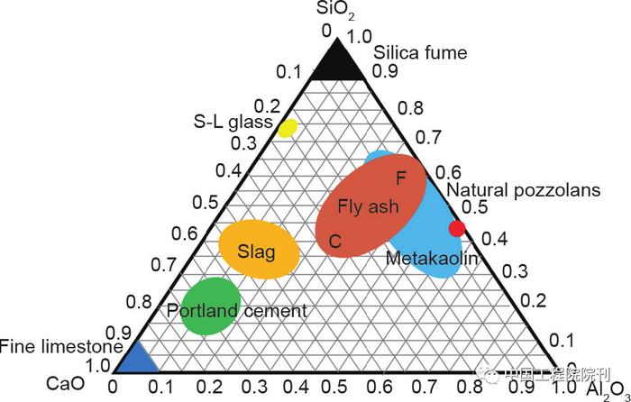 碱激发材料与普通硅酸盐水泥和混凝土的耐久性能比较丨Engineering