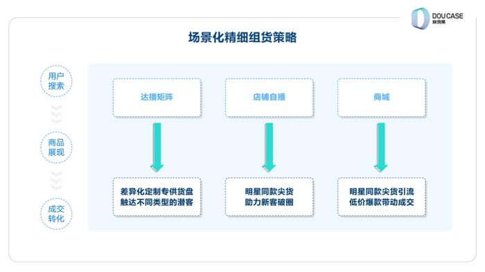 双11抖音电商怎么玩？这两个品牌给你营销新解法