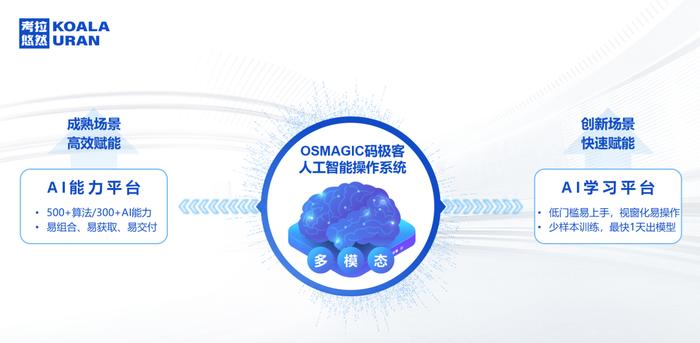 全国仅一人！考拉悠然董事长申恒涛教授荣获2022年“CCF-ACM人工智能奖”