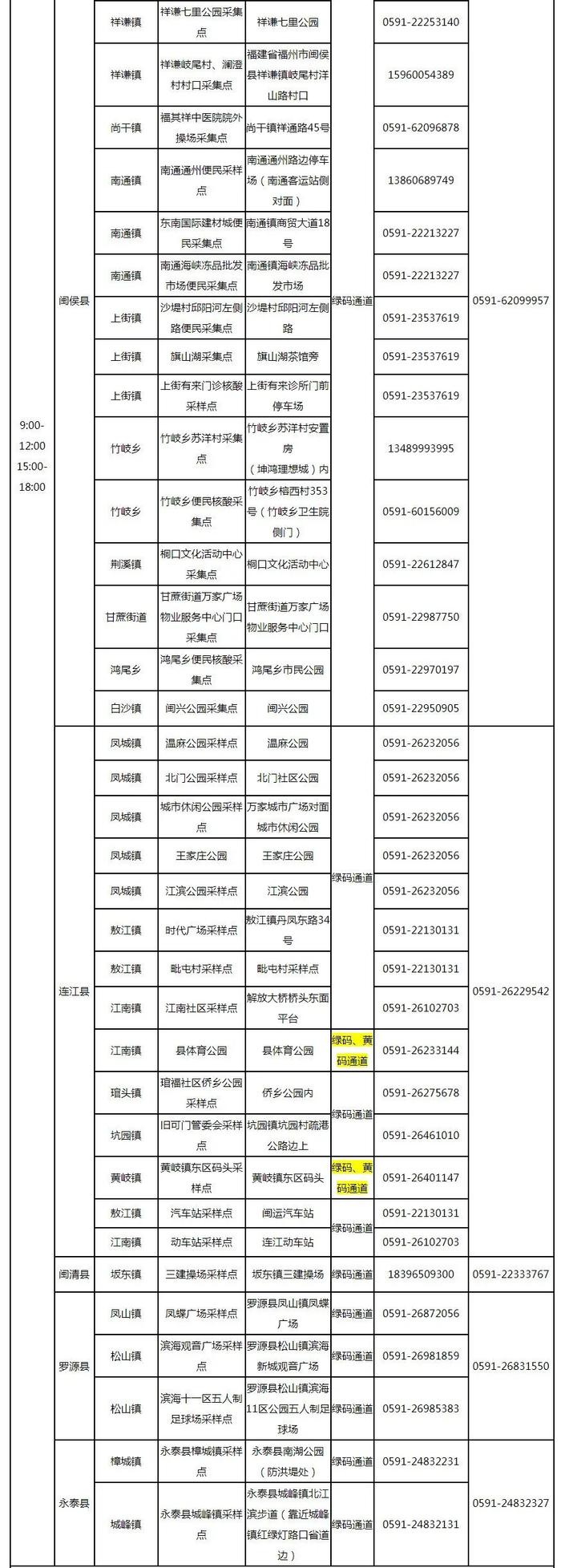 最新！福州市核酸采样点位信息表发布