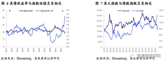 港股的曙光在哪里？机构：短期反弹动力仍存