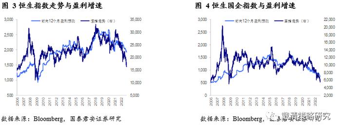 港股的曙光在哪里？机构：短期反弹动力仍存