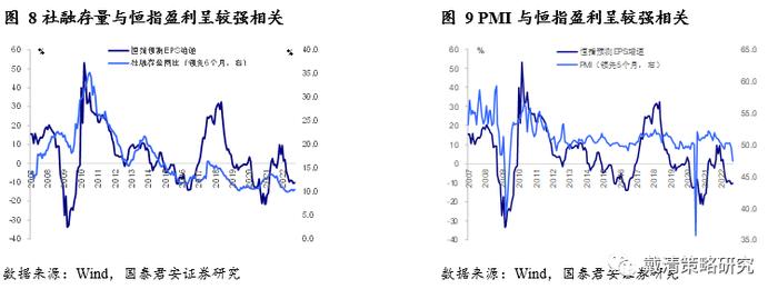 港股的曙光在哪里？机构：短期反弹动力仍存