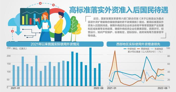 支持符合条件外商投资企业在中国上市