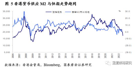 港股的曙光在哪里？机构：短期反弹动力仍存