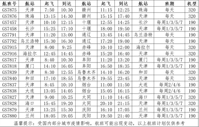 冬春航季天津航空在津再新开4条航线 可通航40余座城市