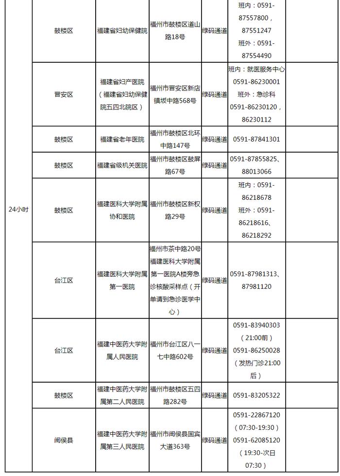 最新！福州市核酸采样点位信息表发布