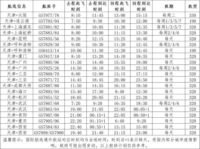 冬春航季天津航空在津再新开4条航线 可通航40余座城市