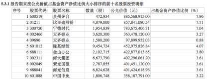 知名基金经理李晓星三季度大幅调仓换股，“这个点位的悲观已没有意义，会逐渐加强进攻性”