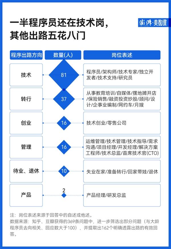 1024程序员节刷屏 雷军周鸿祎等大佬都出身于程序员