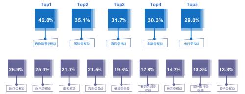 疫情重塑下的信用卡业务如何发展？这份报告给出答案