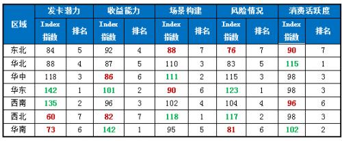 疫情重塑下的信用卡业务如何发展？这份报告给出答案