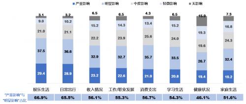 疫情重塑下的信用卡业务如何发展？这份报告给出答案