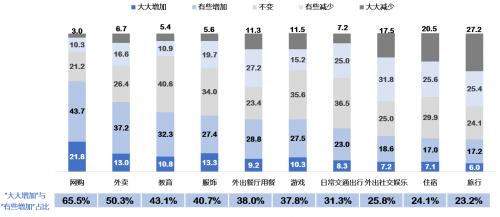 疫情重塑下的信用卡业务如何发展？这份报告给出答案