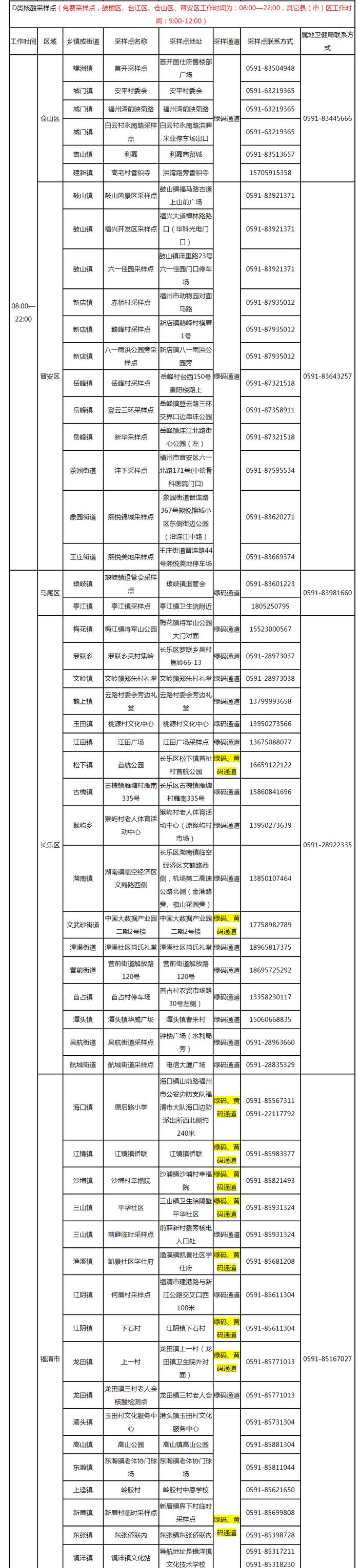 最新！福州市核酸采样点位信息表发布