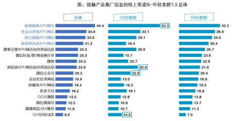 疫情重塑下的信用卡业务如何发展？这份报告给出答案