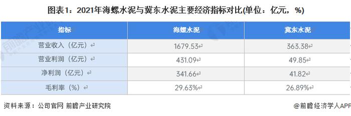 干货！2022年中国水泥制造行业龙头企业分析——海螺水泥：水泥制造产业链龙头企业