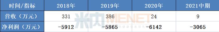 百强连锁怡康医药6857万跨界收购陕西数码测绘引关注，业内猜测或“借壳（恢复）上市”，后者曾在上交所上市