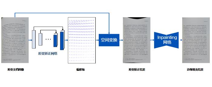 合合信息1024程序员节：智能文档处理的基础是什么？很多技术人都答错