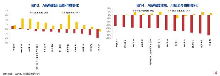 科创50重回千点 增量资金跑步入场 指数现在性价比如何？