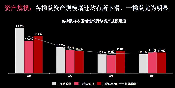 普华永道：区域性银行强弱分化加剧，需重视业务模式及数字化转型