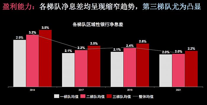 普华永道：区域性银行强弱分化加剧，需重视业务模式及数字化转型