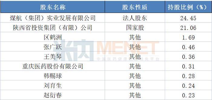 百强连锁怡康医药6857万跨界收购陕西数码测绘引关注，业内猜测或“借壳（恢复）上市”，后者曾在上交所上市